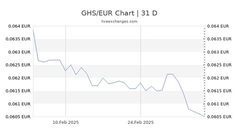 1 ghs to eur.
